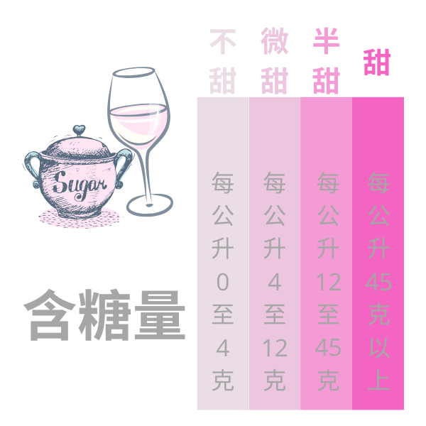 解密甜葡萄酒