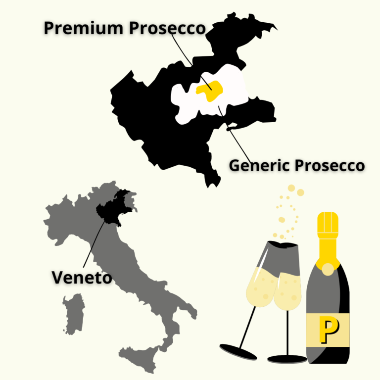 Prosecco