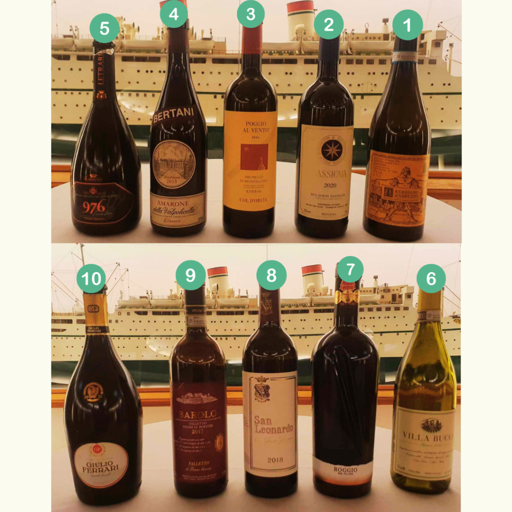 義大利重量級名酒 Italian premium wines